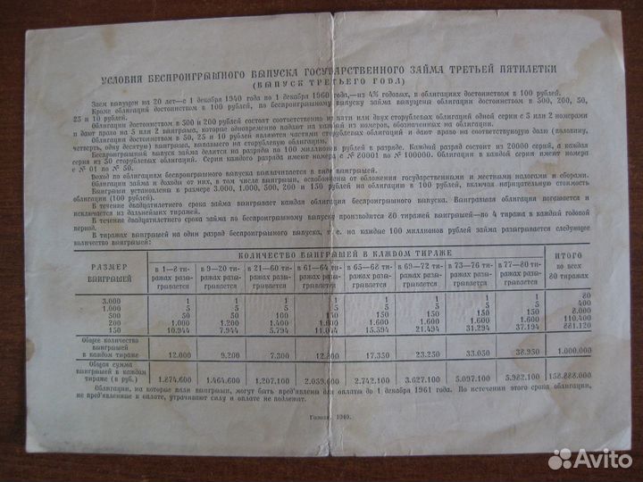 Облигации 1940 год 10 50 100 р