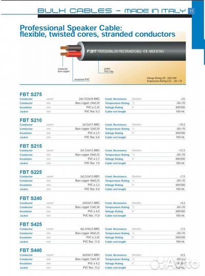 Кабель акустический, спикерный 2х1,5, 2х2,5, 4х2,5