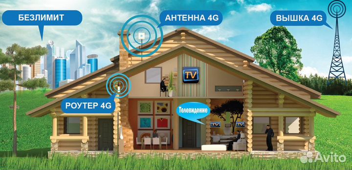 Интернет в частный сектор Димитровград