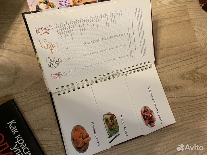 Книги про кулинарию
