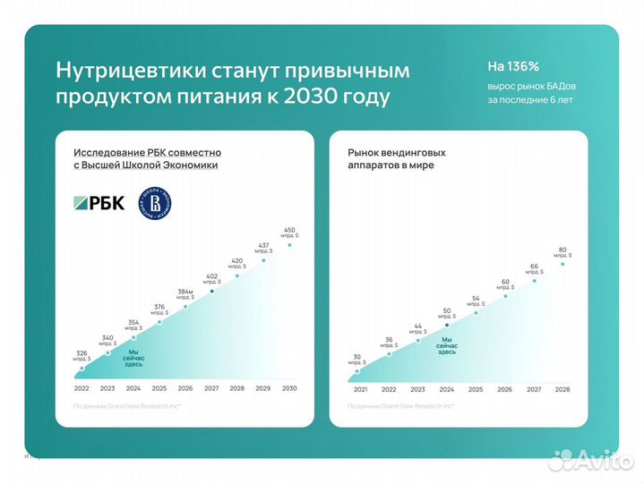 Франшиза Готовый бизнес Симферополь