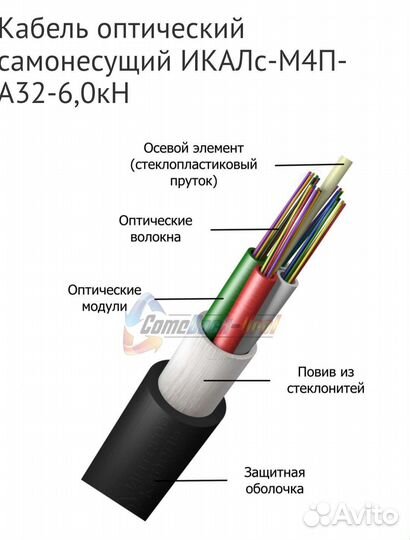 Кабель волоконно-оптический