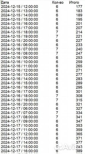 Программы подготовки таблиц Автозагрузки PRG-3956
