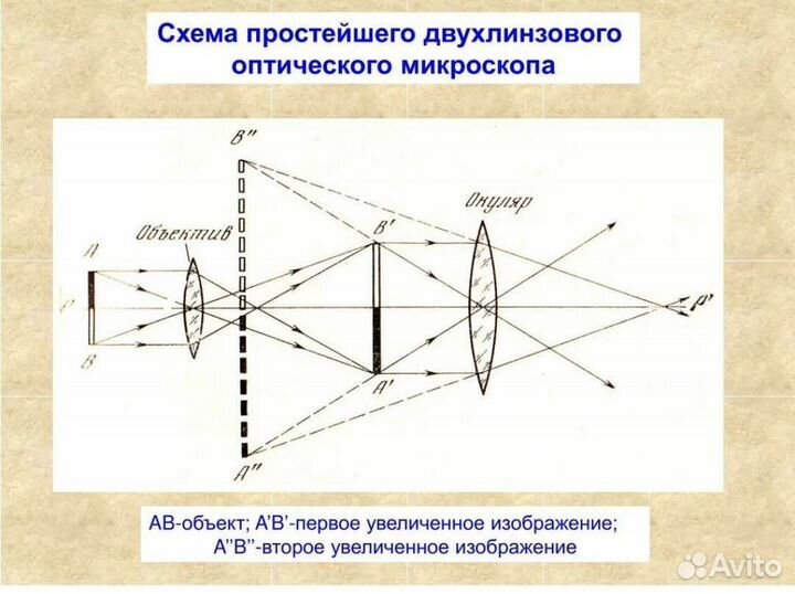 Карманный микроскоп Х90