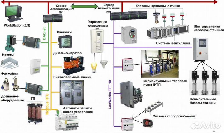 Промышленная Автоматика и вентиляция