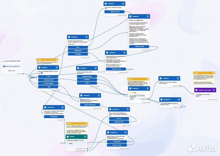 Автоворонка для онлайн школы, эксперта или специал