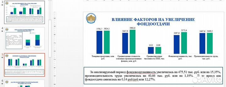 Вступительные экзамены online, Курсовые, дипломные