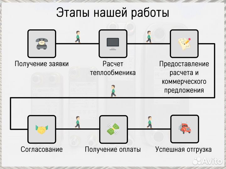 Теплообменник паяный 5 кВт (для чиллера)