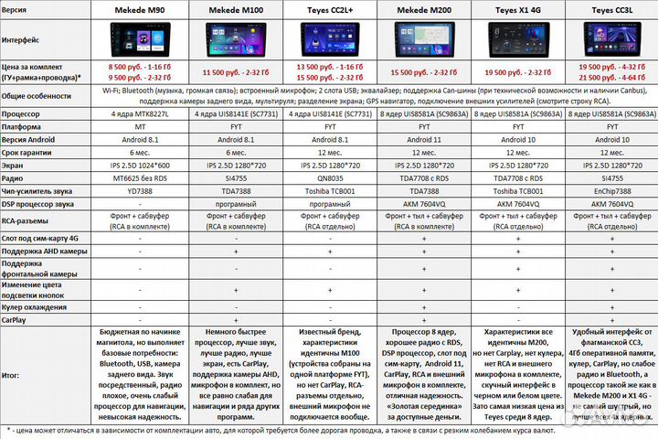 Магнитола Hyundai H1 3 / Grand Starex Android