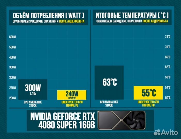 Игровой пк 14600K/ 4080 super/ 32GB 7200MHz