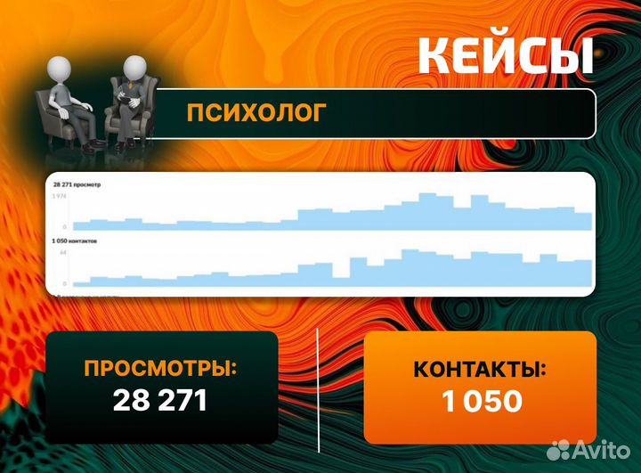 Авитолог / Услуги Авитолога/ Постинг