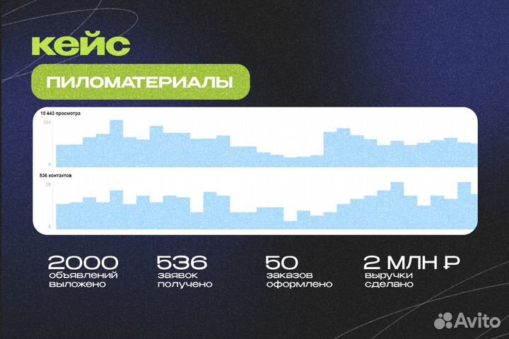 Авитолог / Маркетолог / Обучение