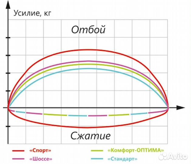 Амортизаторы передн. 