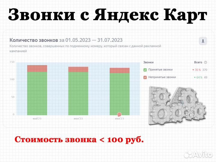 Реклама, маркетинг под ключ: Яндекс, Гугл, 2Гис