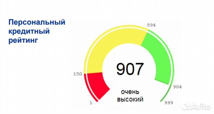 Помощь в получении кредита для ип и ооо
