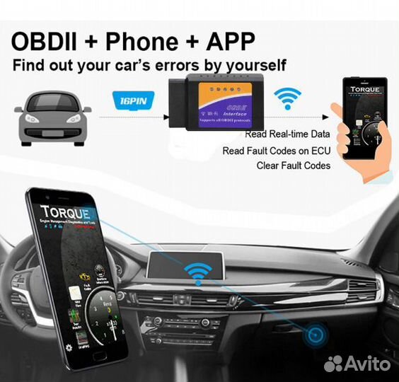 WiFi OBD Автомобильный сканер Autostore