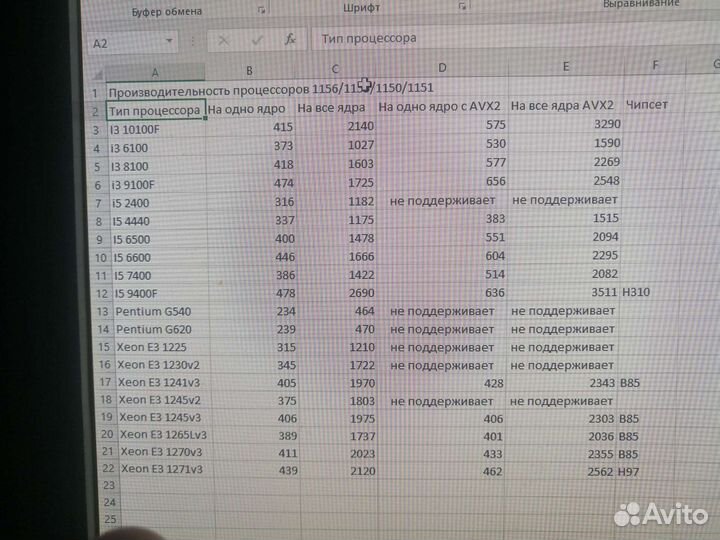 Процессоры 1155/1150/1151