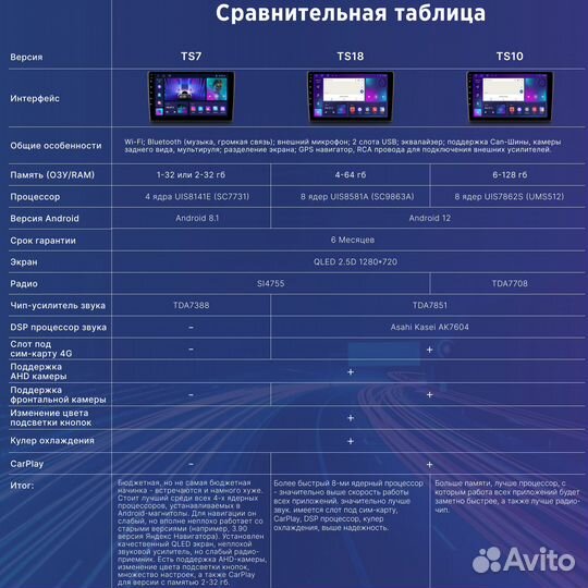 Магнитола Toyota Vista V50 (1998-03) Android 2-32