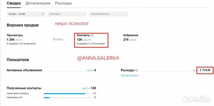 Авитолог \ продвижение на авито