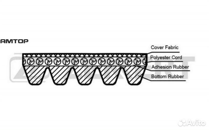 Zekkert KR5PK1650 KR-5PK1650 zekkert Ремень поликл