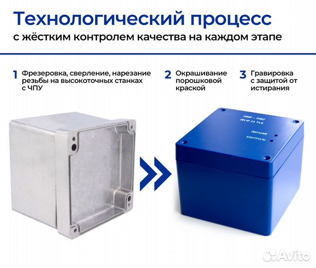 Производство корпусов