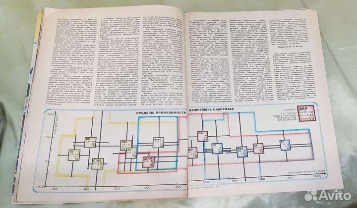 Журналы Огонек, Техника молодежи
