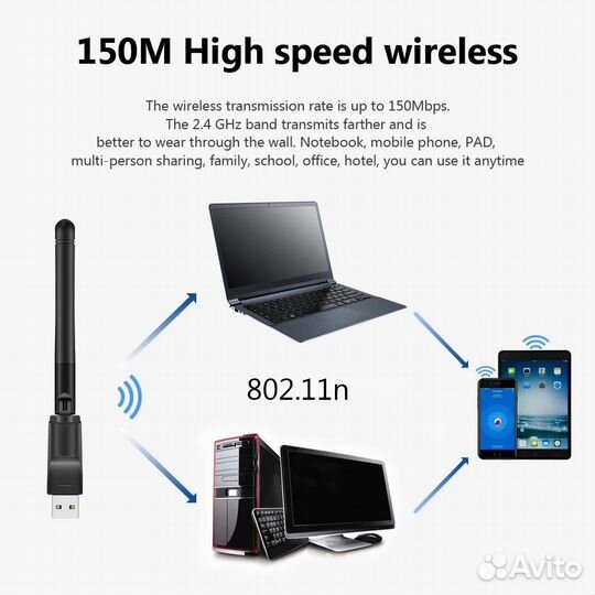WI-FI адаптер MT-7701 с чипом MT7601 (подходит для