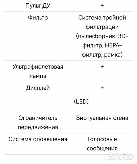 Новый робот пылесос liectroux B3000 plus
