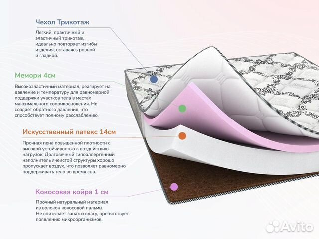 Матрас 120х190 Dimax Твист Ролл Мемори