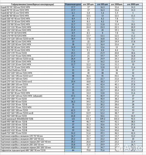 Картонные коробки 93*95*65 мм Т24 Е с/с