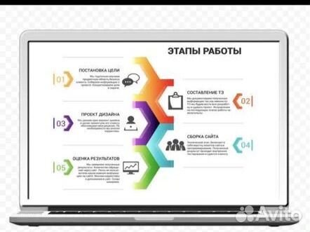 Создание сайтов