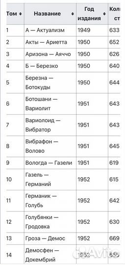 Бсэ Большая советская энциклопедия