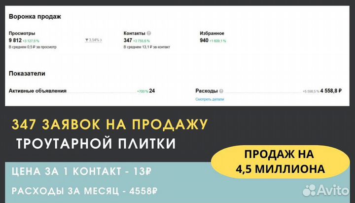 Авитолог / услуги авитолога