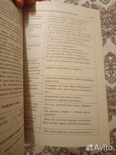 Литература в таблицах и схемах ЕГЭ