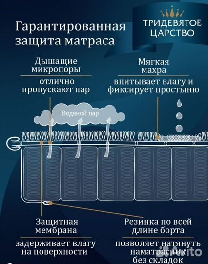 Новый наматрасник непромокаемый 160*200, борт 25см
