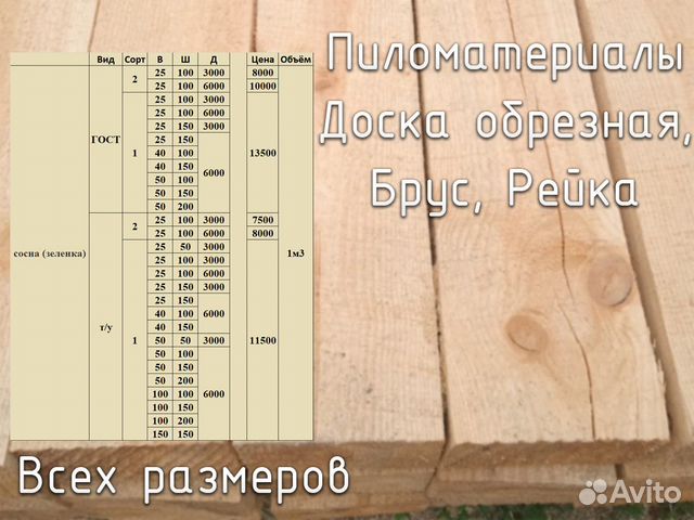 Доска и брус обрезной, ту, 1 сорт