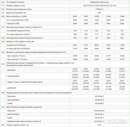 Комплекс посевной Агро Кузбасс, 2023