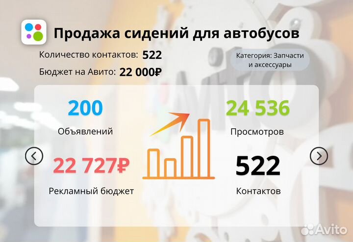 Авитолог. Продвижение на Авито