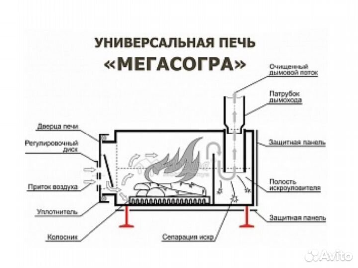 Печь для зимней палатки мегасогра