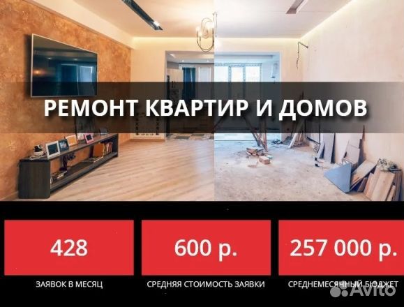 Настройка контекстной рекламы директологом