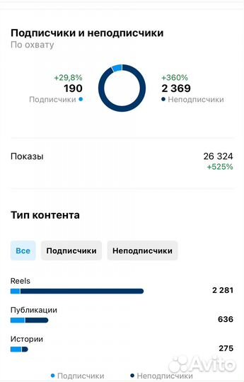 SMM менеджер