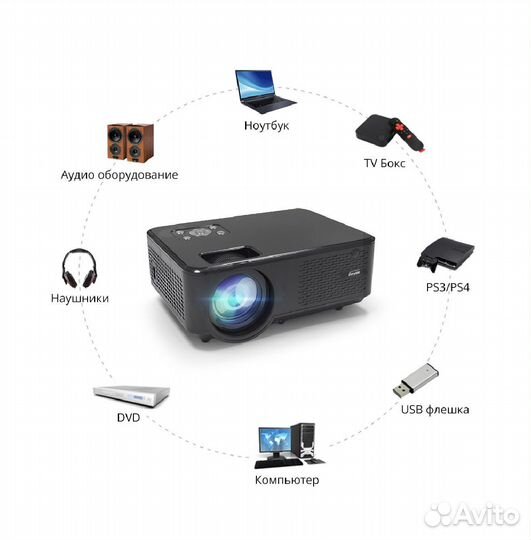 Аренда проектора