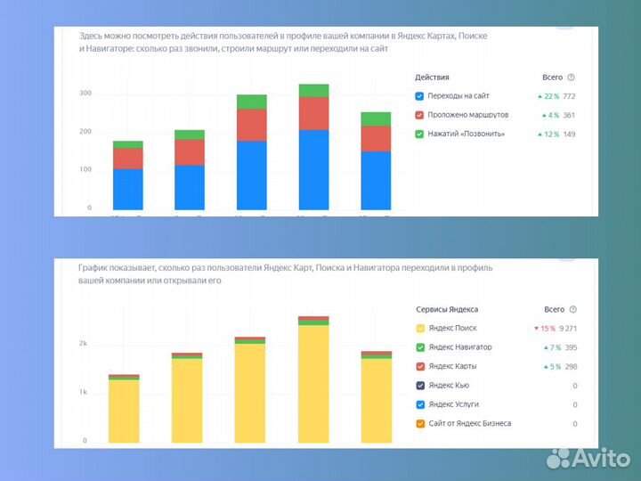 Интернет маркетолог. Яндекс.Директ, вк, SEO