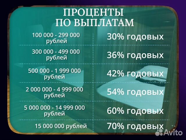 Доход 30-70 годовых от сети хостелов