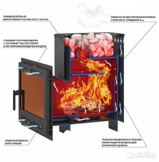 Банная печь