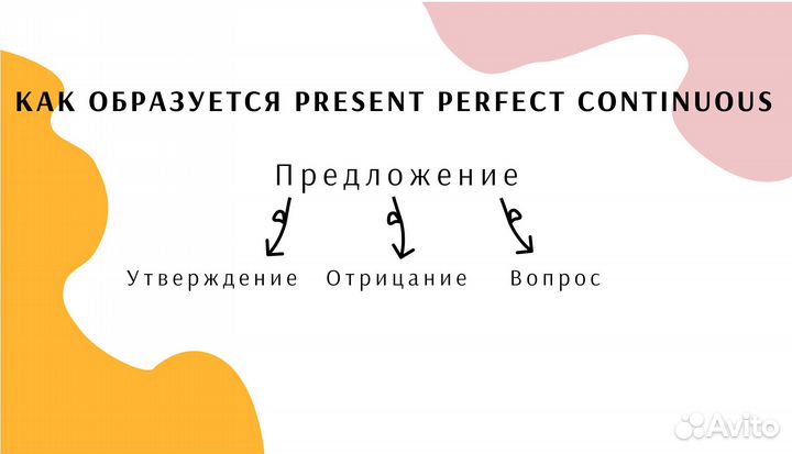 Веб-дизайн для бизнеса, соц. сетей, учебы