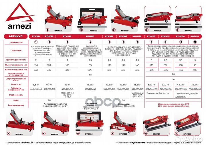 Домкрат гидравлический подкатной 2,5т 140-387мм