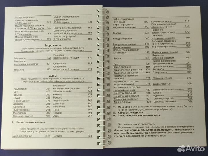 Пищевой дневник