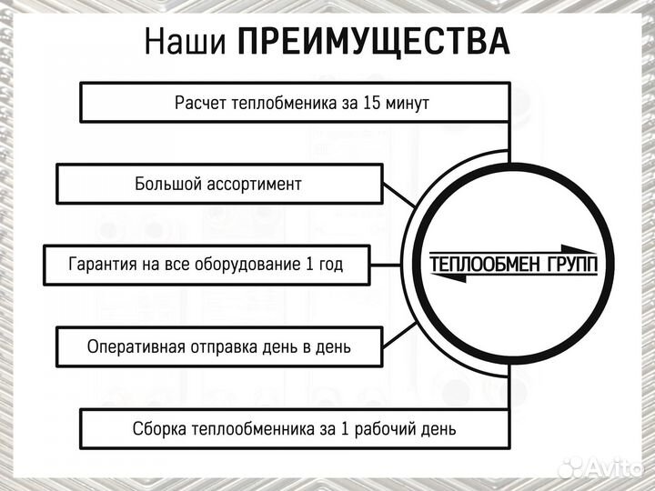 Теплообменник пластинчатый для вентиляции