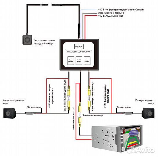 Переключатель видеосигнала с камер, с кнопкой